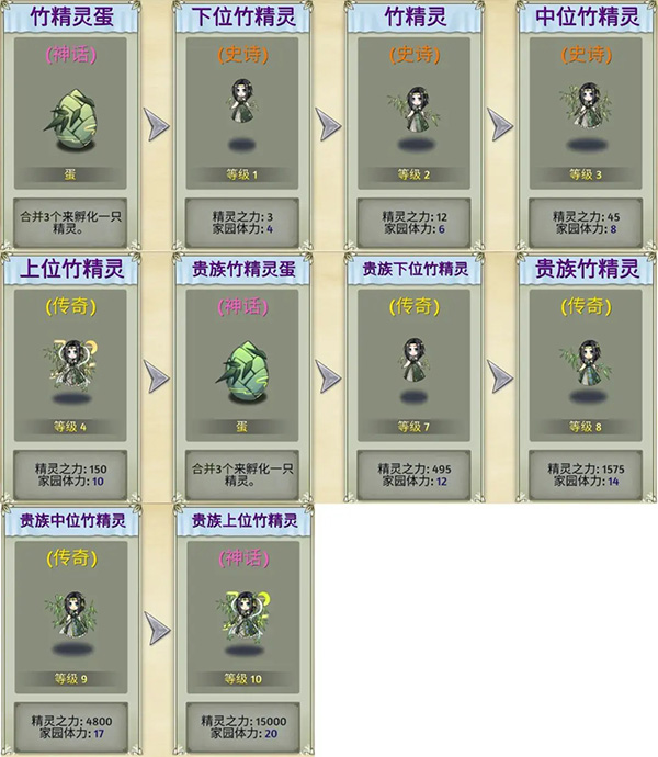 萌翻天消消乐手游