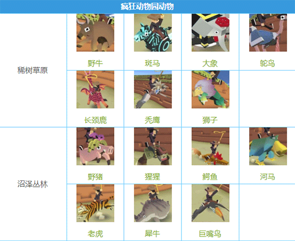 疯狂动物园国际服安装