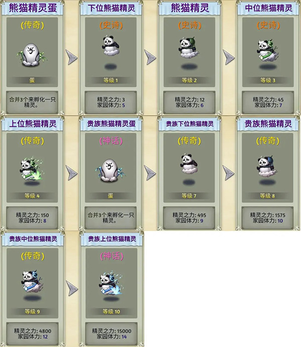 萌翻天消消乐手游