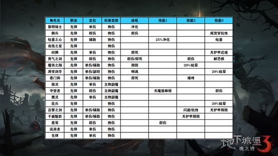 地下城堡3魂之诗手游官方版