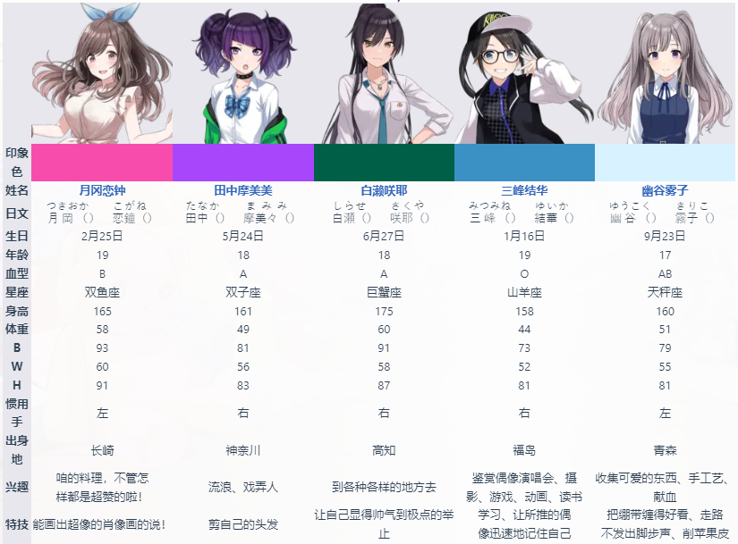 偶像大师闪耀色彩Song for Prism官方版