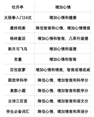 当代人生pojie版
