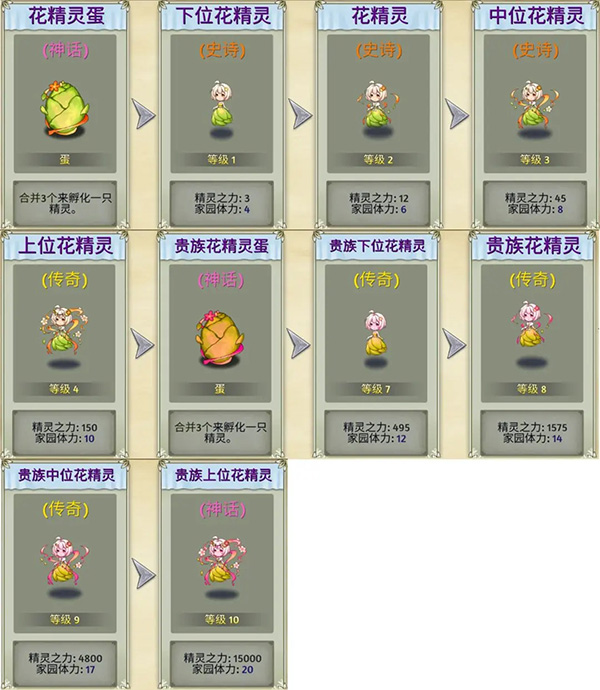 萌翻天消消乐手游