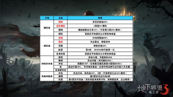 地下城堡3魂之诗手游官方版