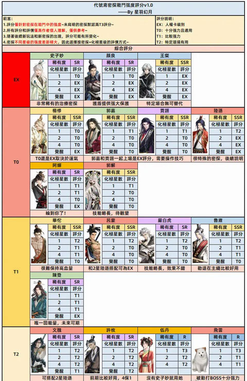 代号鸢官服版