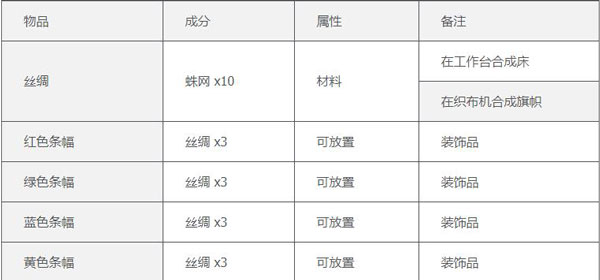 泰拉瑞亚1.4.4.9汉化版最新版