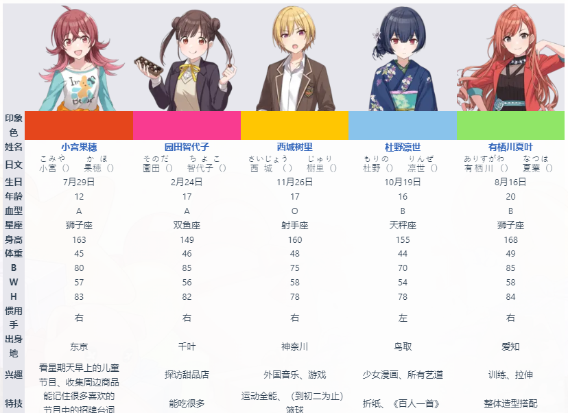 偶像大师闪耀色彩Song for Prism官方版