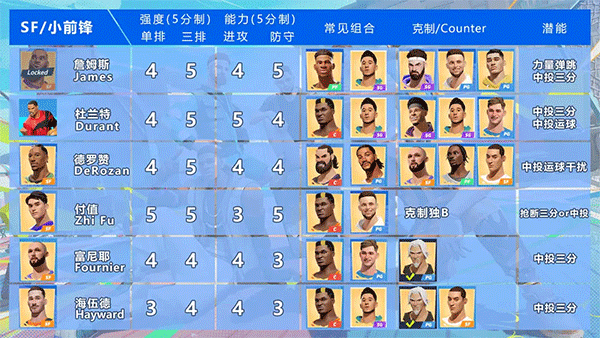 全明星街球派对网易版