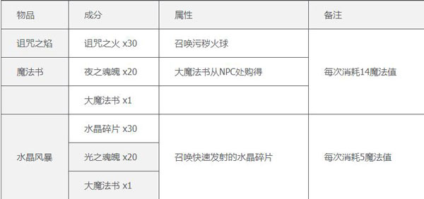 泰拉瑞亚1.4.4.9汉化版最新版