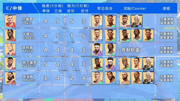 全明星街球派对网易版