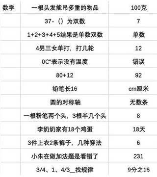 当代人生pojie版
