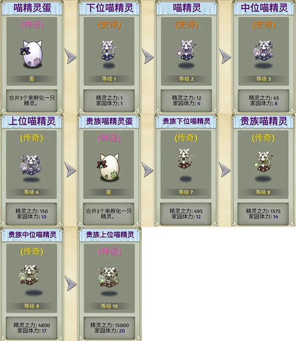 萌翻天消消乐手游