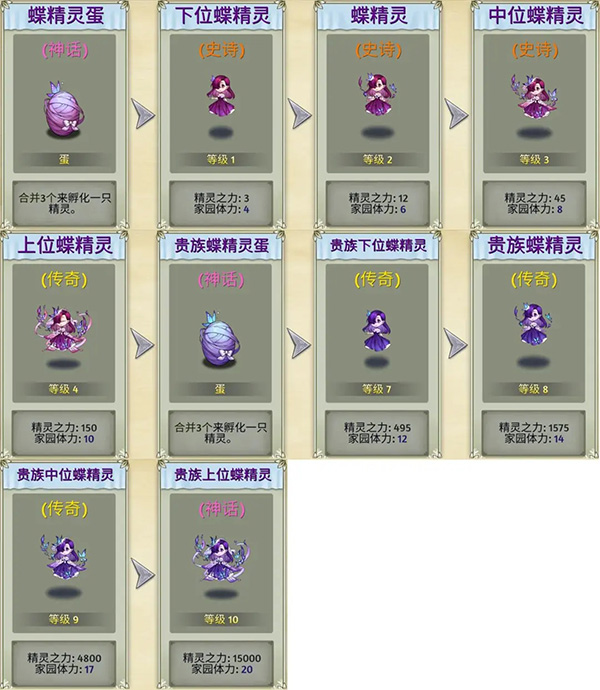 萌翻天消消乐手游