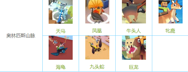 疯狂动物园国际服安装