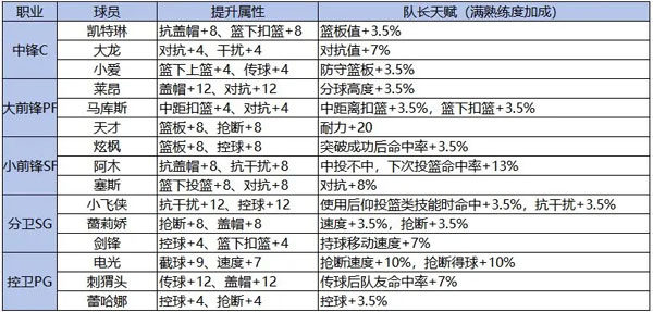 篮下王者手游官方正版