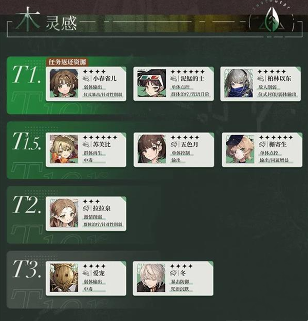 重返未来1999国际服安装