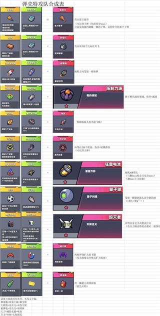 弹壳特攻队pojie版
