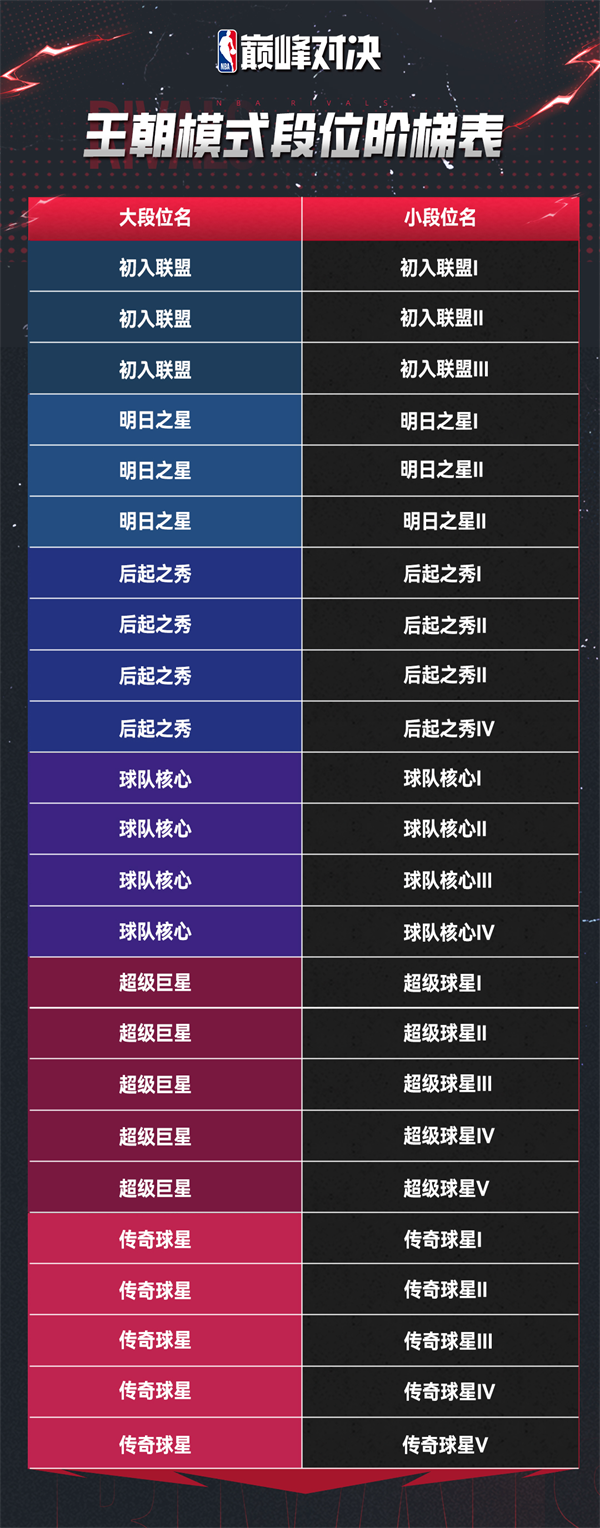 NBA巅峰对决官方正版