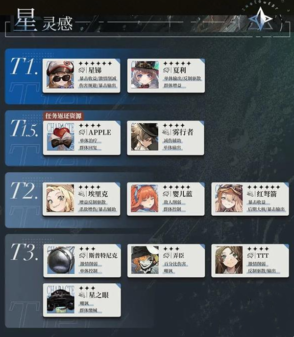 重返未来1999国际服安装