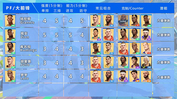 全明星街球派对网易版