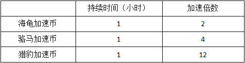 模拟城市我是市长pojie版