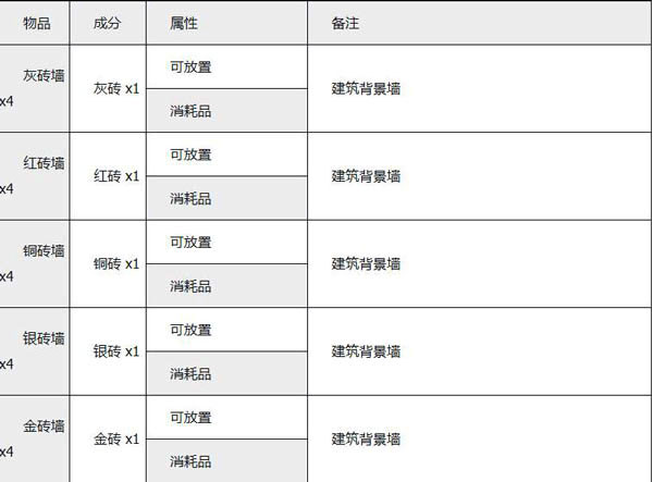 泰拉瑞亚汉化版