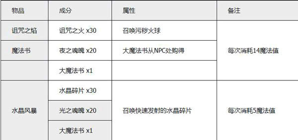 泰拉瑞亚汉化版