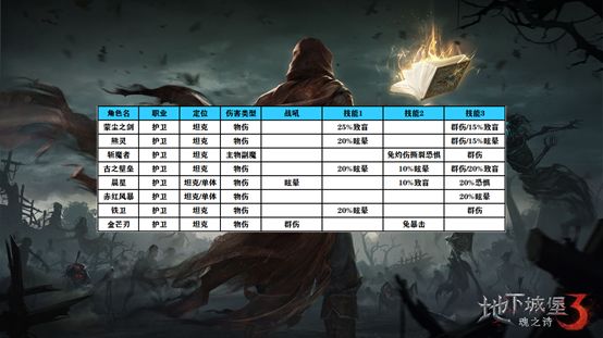 地下城堡3魂之诗手游官方版