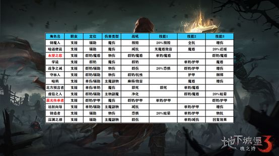 地下城堡3魂之诗手游官方版