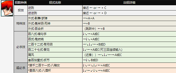 拳皇98手机版