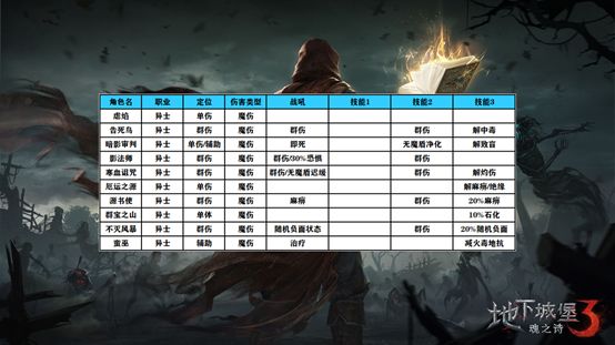 地下城堡3魂之诗手游官方版