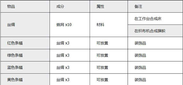 泰拉瑞亚汉化版
