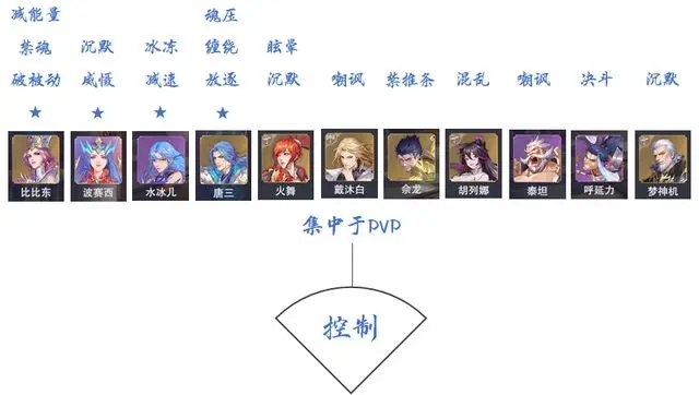 斗罗大陆魂师对决国际服
