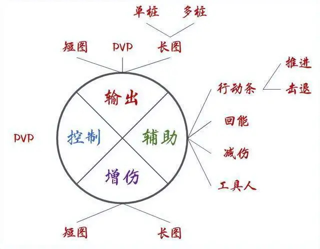 斗罗大陆魂师对决国际服