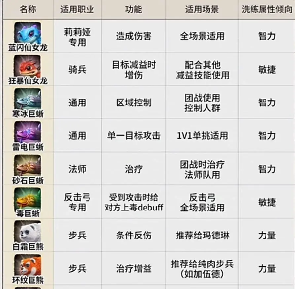 万龙觉醒官方正版
