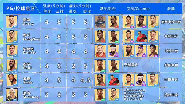 全明星街球派对网易版