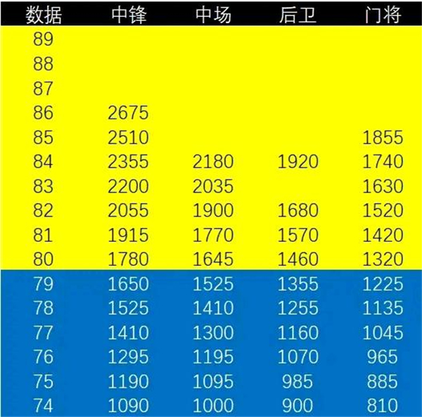 梦幻联盟足球游戏