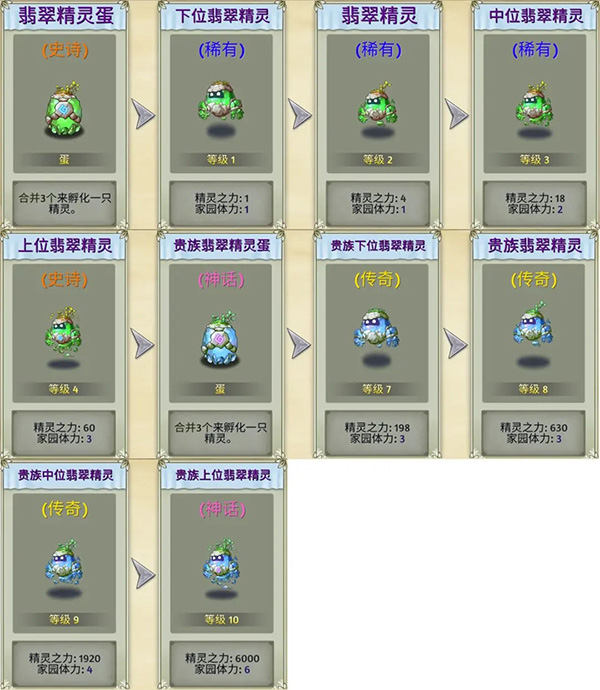萌翻天消消乐手游