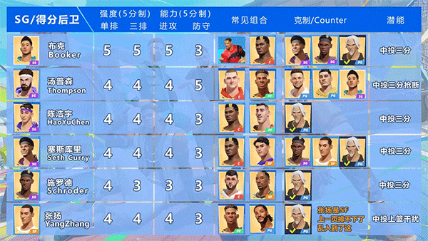 全明星街球派对网易版