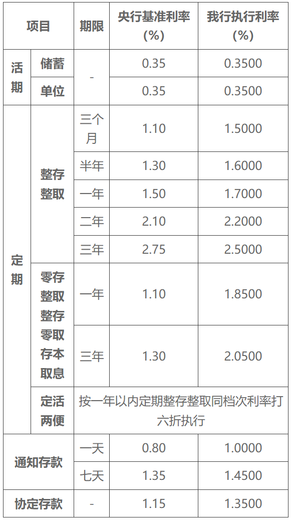 三湘银行app
