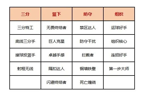 美职篮全明星官方正版安装