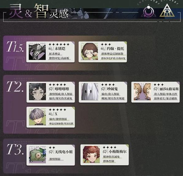 重返未来1999国际服安装