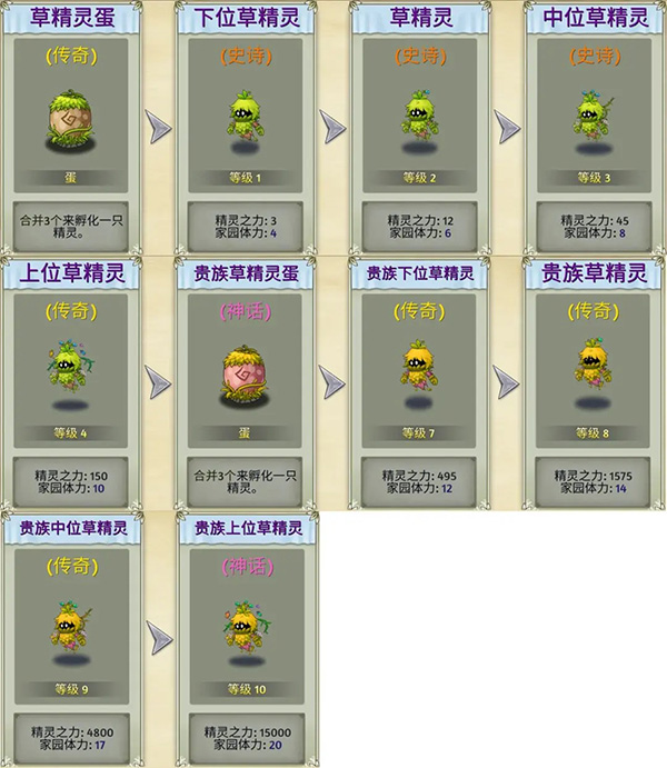 萌翻天消消乐手游