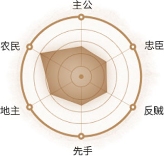 三国杀移动版oppo渠道服
